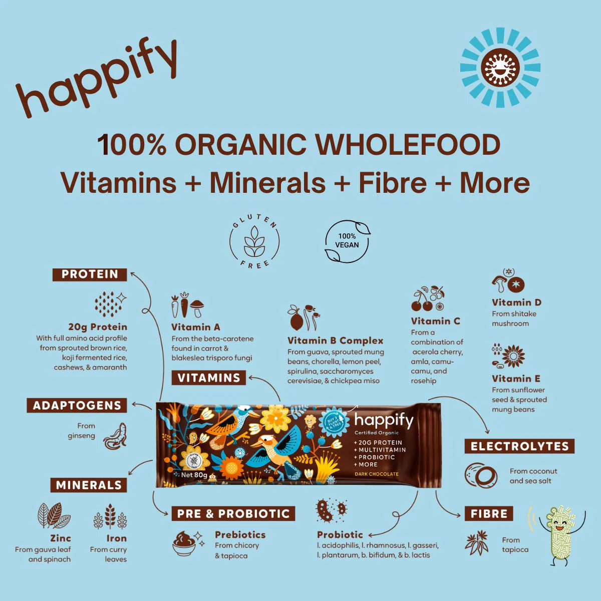 Happify Dark Chocolate Protein Bar 80g