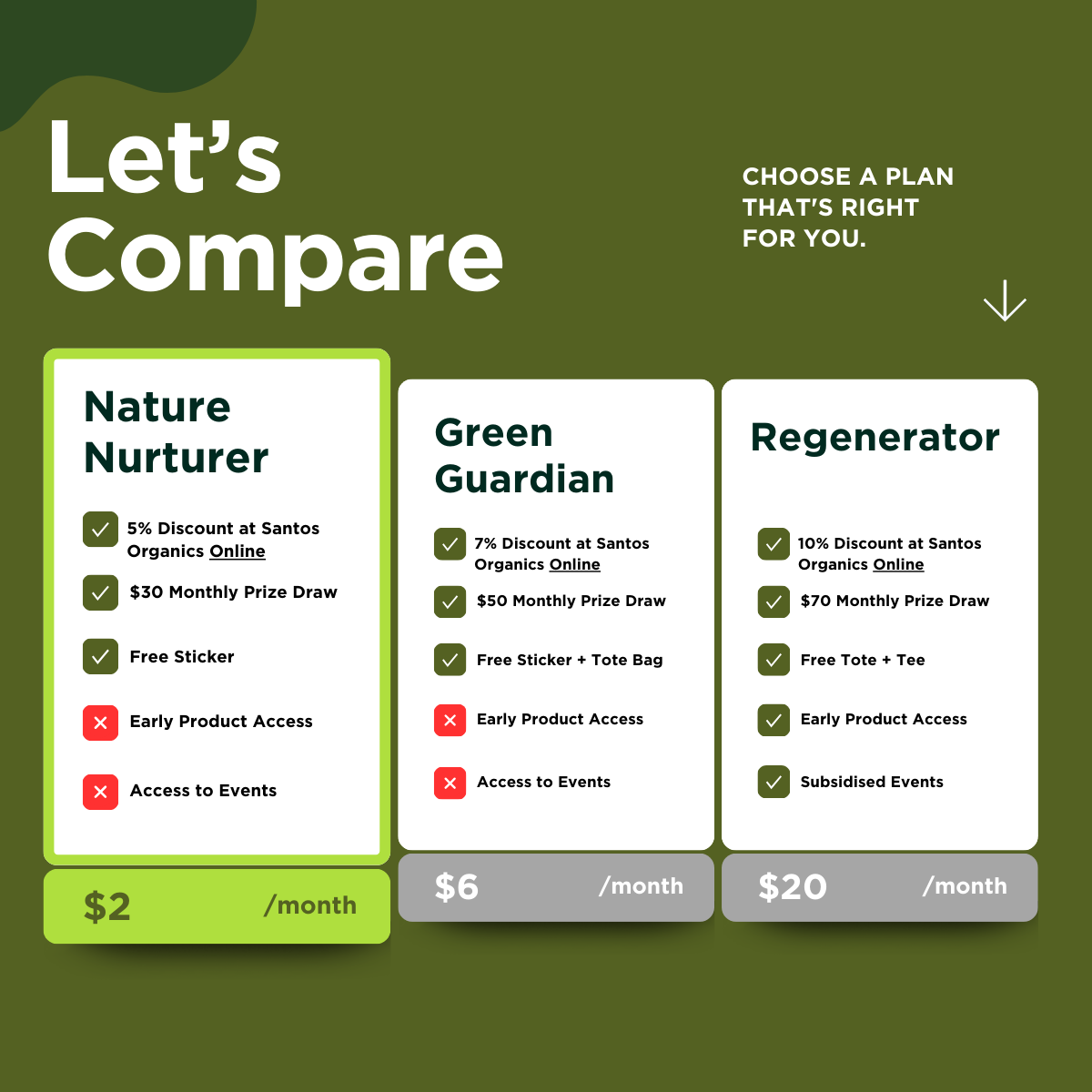 EARTHD Member | Nature Nurturer