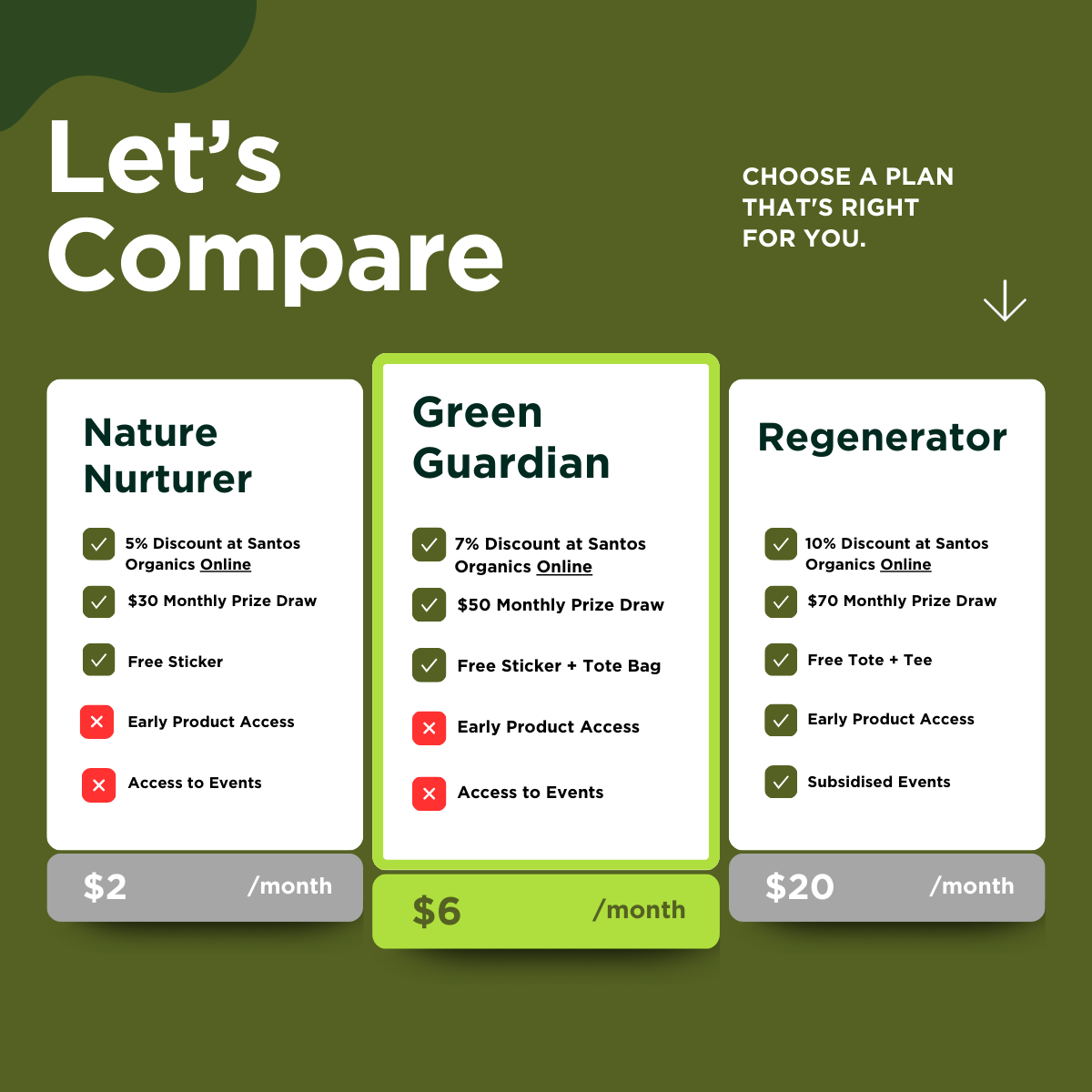 EARTHD Member | Green Guardian